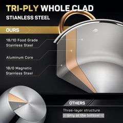 8 Quart Stock Pot, 3 Ply Whole Clad Stainless Steel Stock Pot, Gas /Dishwasher