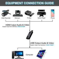 new 4K HDMI to USB 2.0 Video Capture Card 1080P Cam Link Game Black 07FC0E-D4 - KOEEK