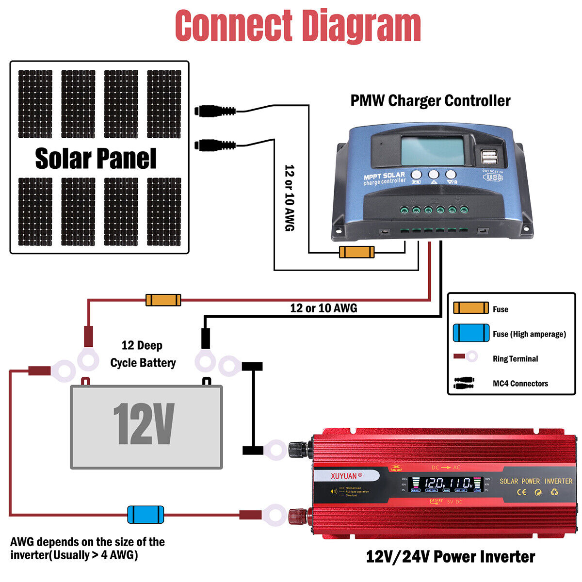 ny 6000W DC konverter 12/24V A 110V AC 2USB Para Carro Auto Inversor Corriente