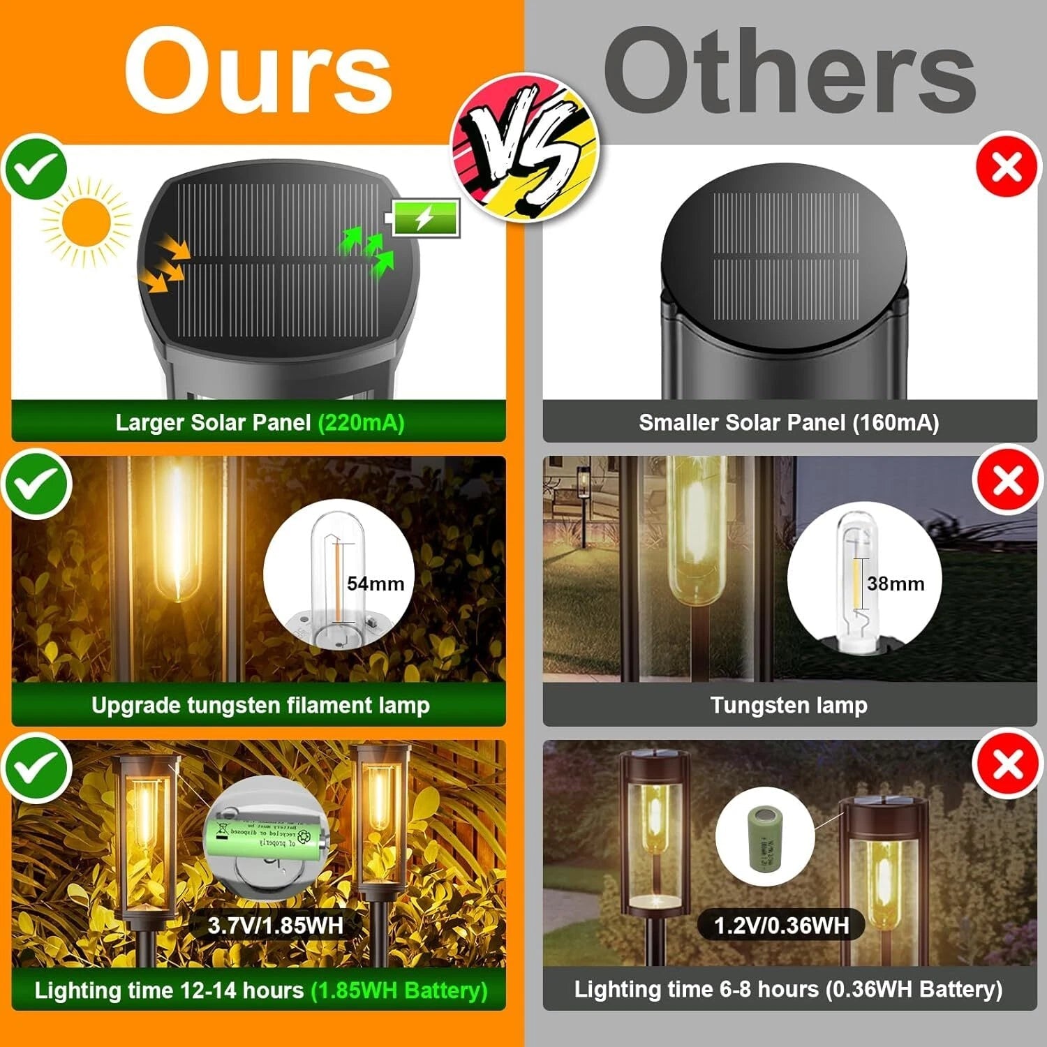 Solar Pavement Lights, Waterproof , Auto On/Off Solar Garden Lights 07FC0E-D4 - KOEEK