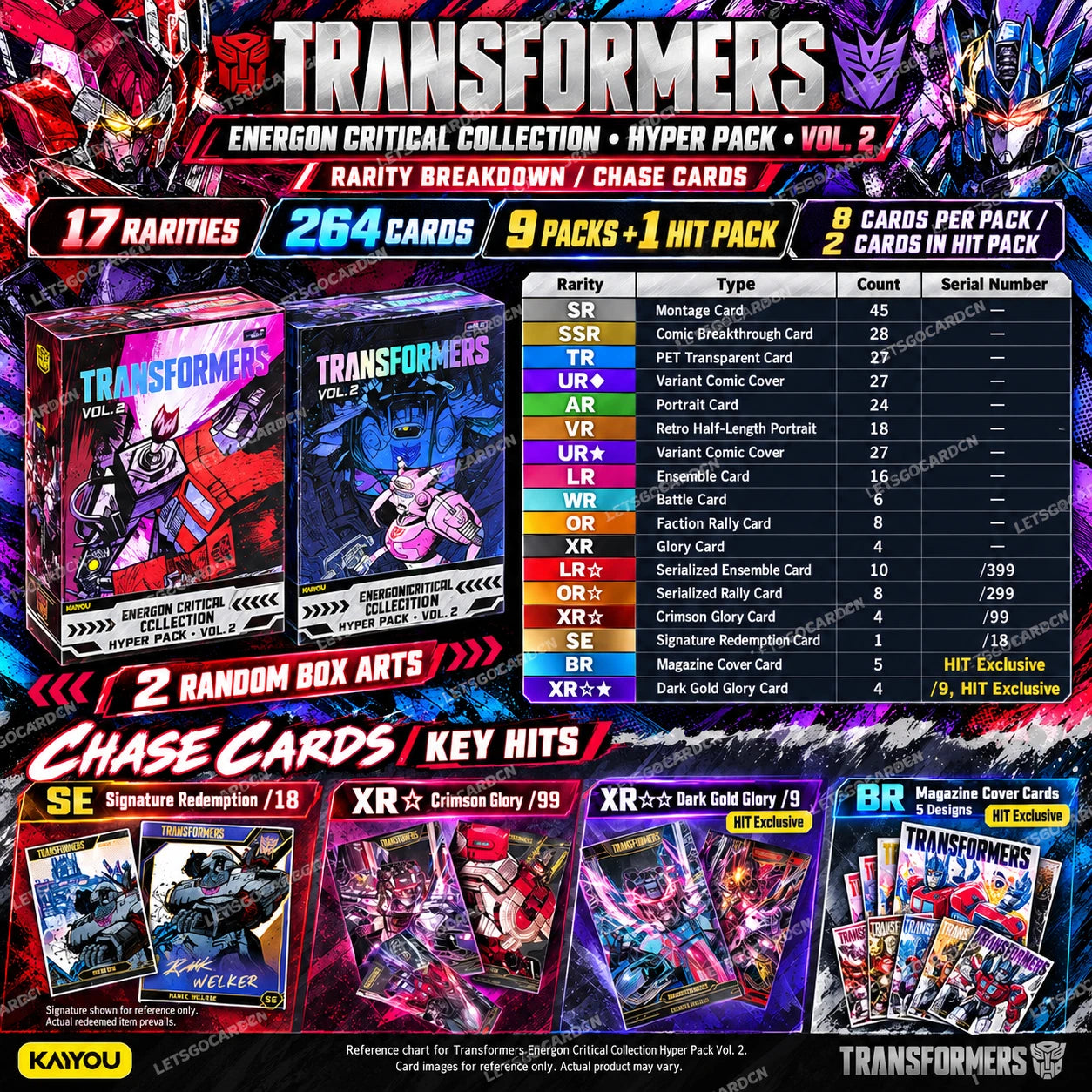 KAYOU Transformers Energy Critical Vol. 2 Hyper Boost Sealed Box 10 Packs 07FC0E-D4 - KOEEK