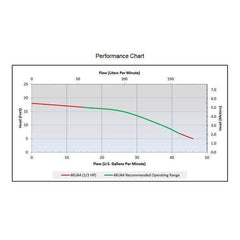 ny Dayton 4Ku64 pumpe, sump, 0,33 hk