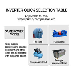 new 1.5KW 220V Variable Frequency Inverter Motor Drive CNC VFD VSD Single To 3 Phase koeek - KOEEK