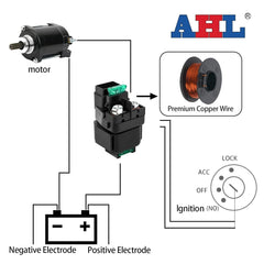 new AHL Starter Solenoid Relay for Arctic cat 500 4x4 1998-2003/375 2x4 4x4... AHL - KOEEK