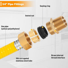 new 70ft 3/4'' Gas Line CSST Flexible Stainless Steel 70 ft - 3/4", Yellow 07FC0E-D4 - KOEEK