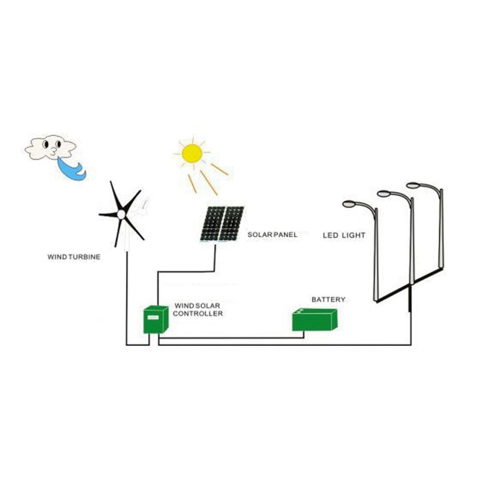 new 800W 24V Wind Turbines Small Windmill Generator 6 Blades Auto Adjustable Speed koeek - KOEEK