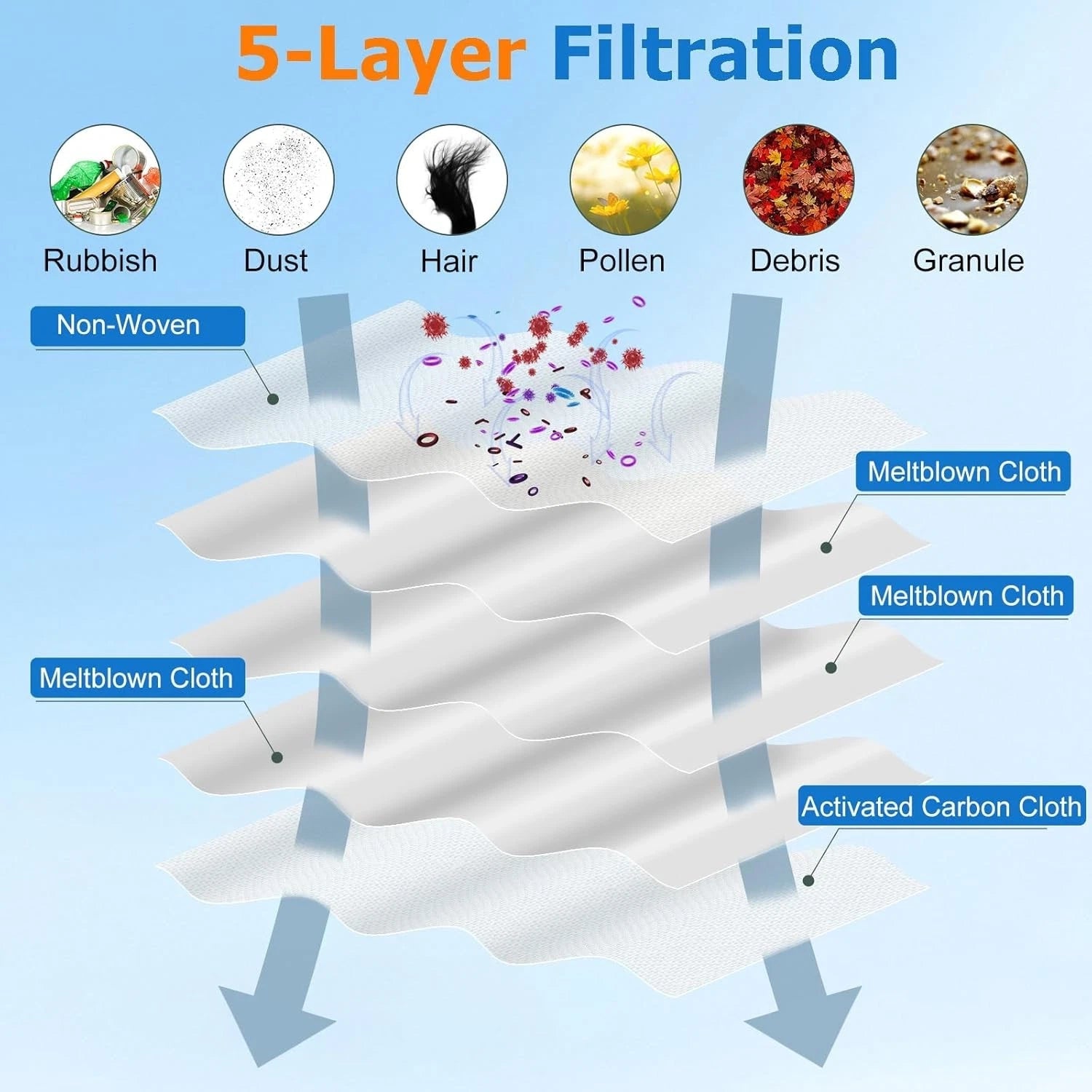 14 Pack 3D Airclean GN Vacuum Bags Compatible with Miele Classic C1, Complete 07FC0E-D4 - KOEEK
