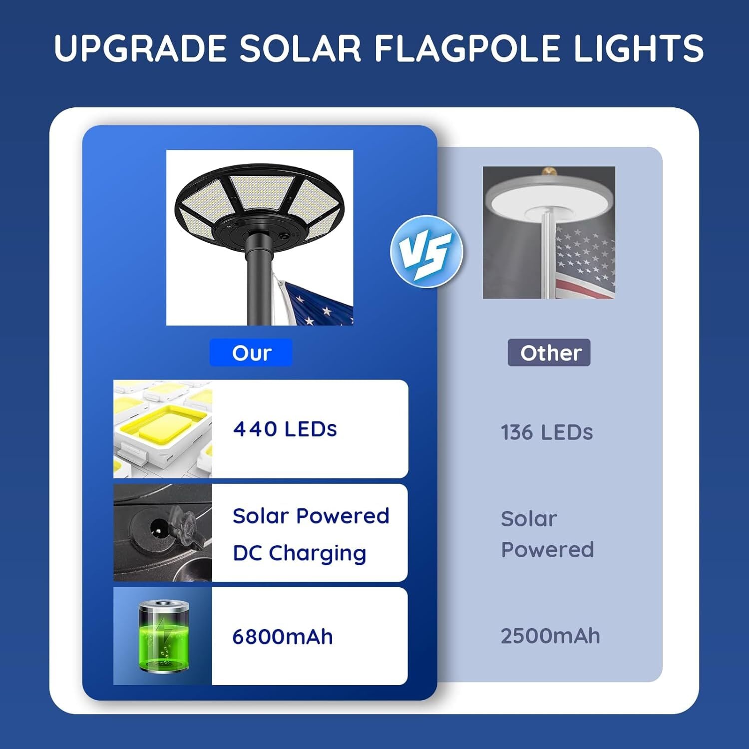 new Solar Flag Pole Light 440 Super Bright LED Flagpole Powered White 07FC0E-D4 - KOEEK