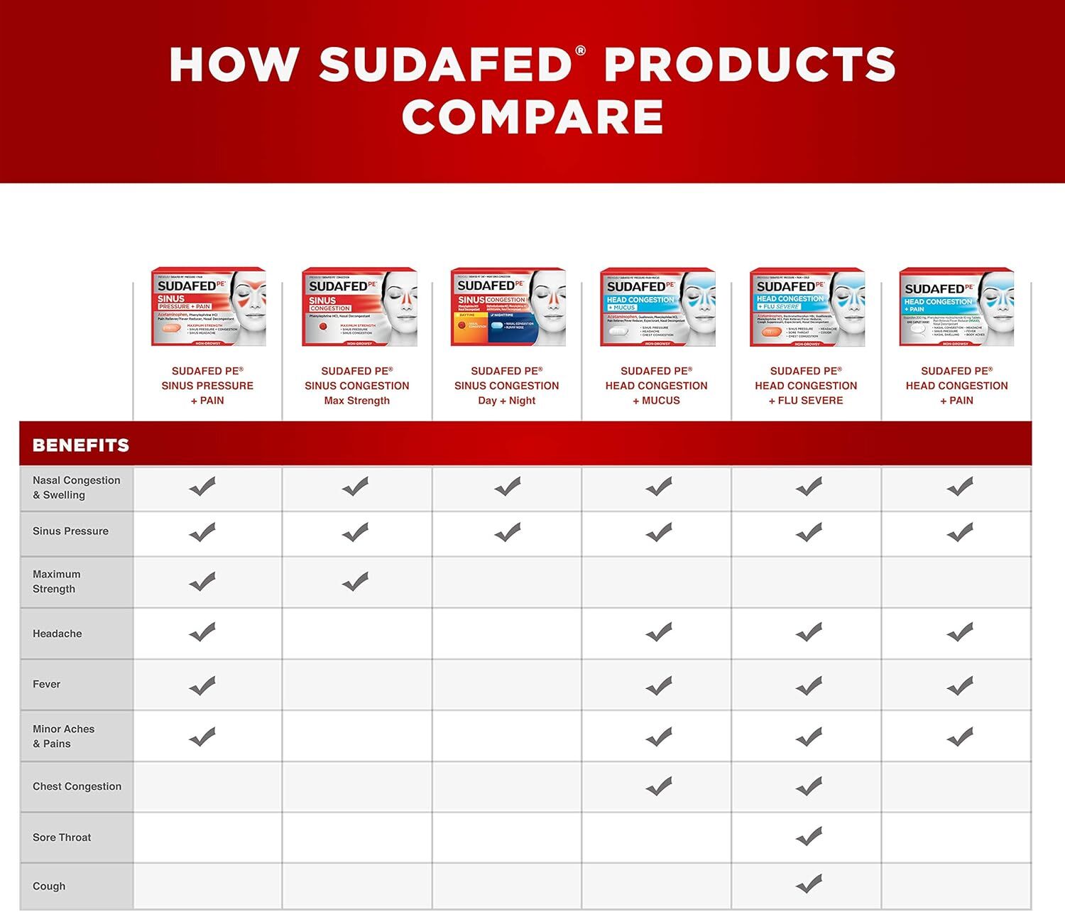 new Sudafed PE Day and Night Sinus Pressure & Congestion Tablets, 20 Count SUDAFED - KOEEK