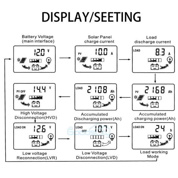 ny 12/24V 80/100A MPPT Solar Charge Controller Panel Batteri LCD-regulator Dual USB