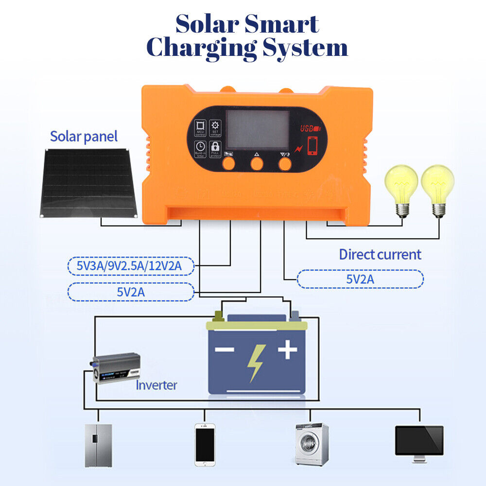 ny 50W 18V Monokrystallinsk Solpanel Opladning Camping Hjemmebåd 100A Controller