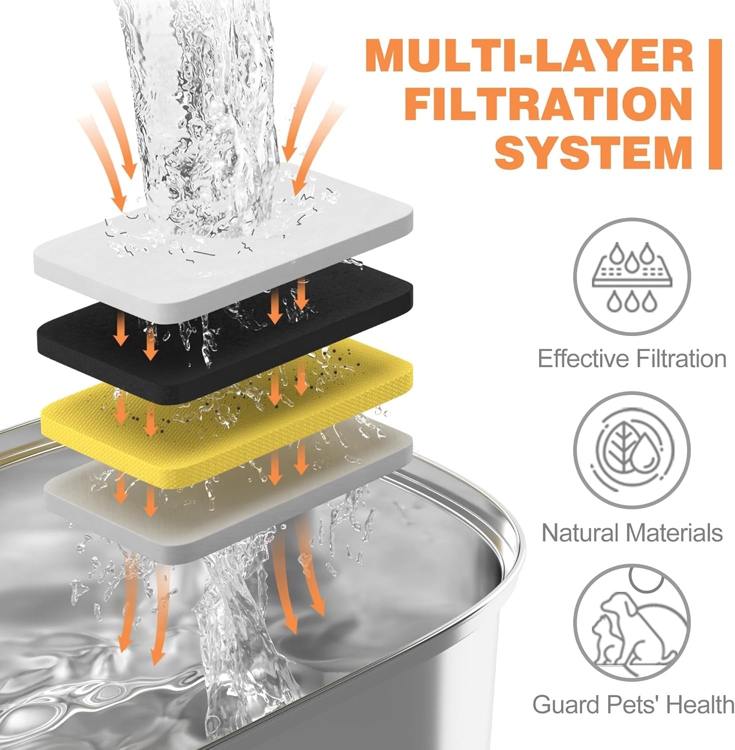 new Official Cat Water Fountain Filters Replacement & Pre-Filter 4*4*3.5, White 07FC0E-D4 - KOEEK