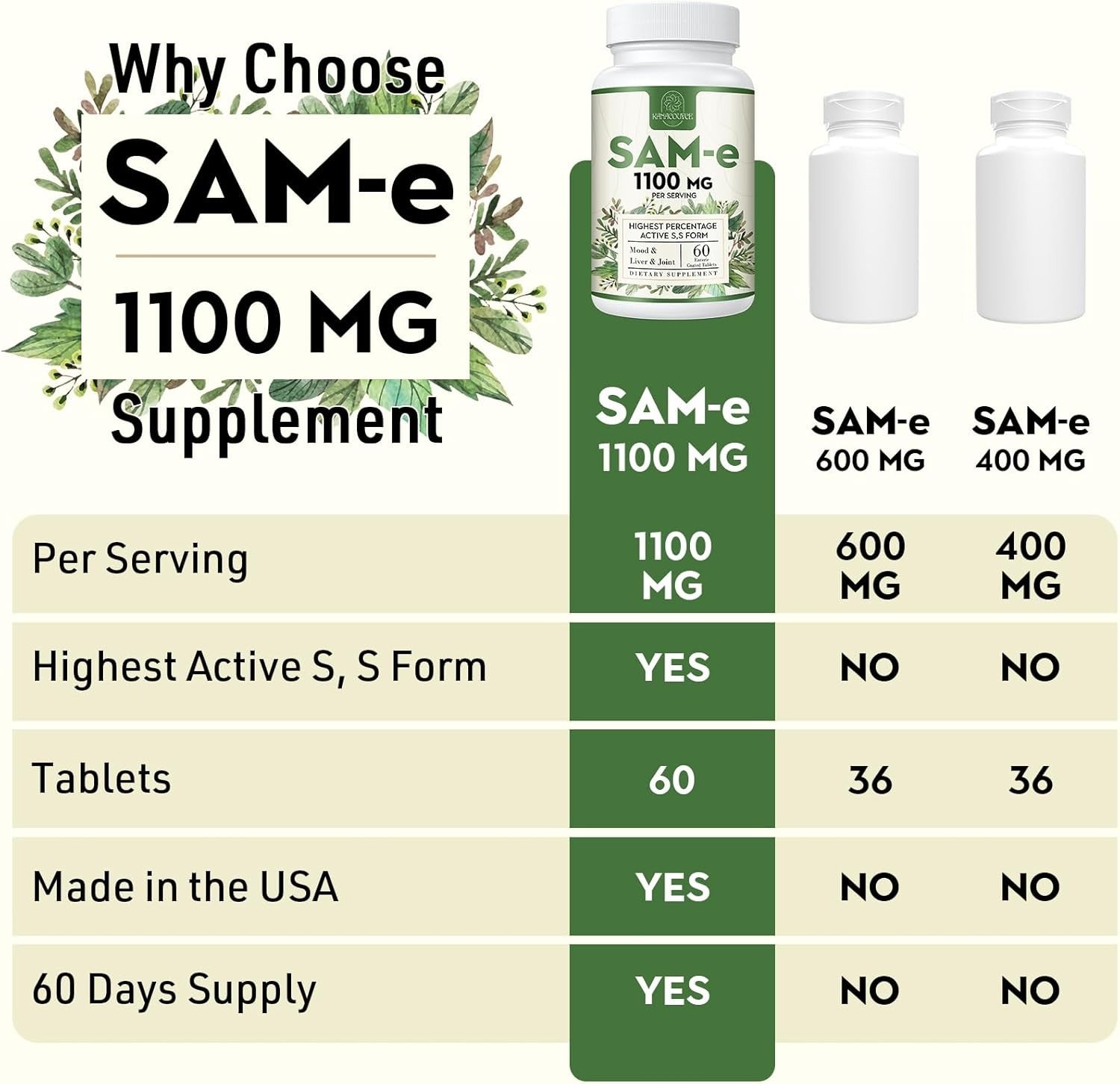 new 1100mg SAM-e (S-Adenosyl-L-Methionine), SAM e Supplement 60 Count (Pack of 2) 07FC0E-D4 - KOEEK