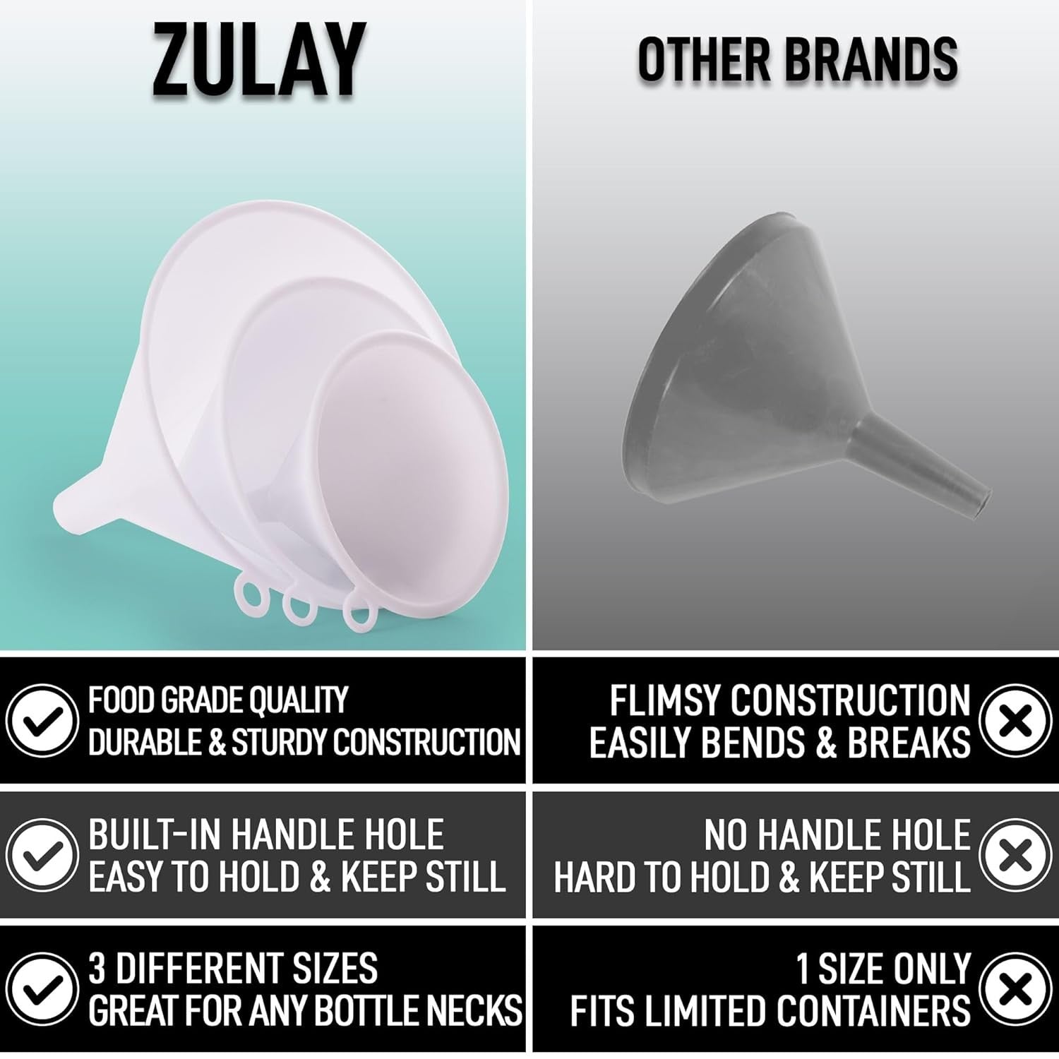 new Zulay 3-Pieces Plastic Funnel Set - Large, Medium, and Small Kitchen White 07FC0E-D4 - KOEEK