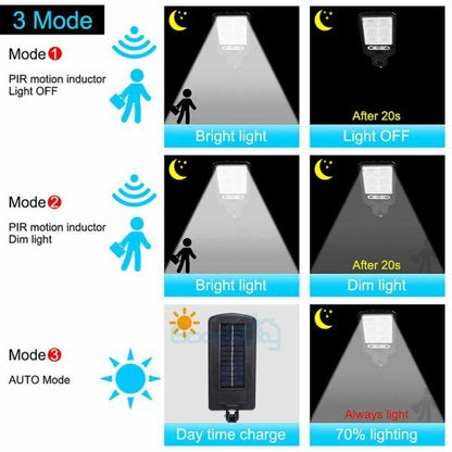 new Commercial Solar Street FloodLight LED Light Outdoor Area Dusk To Dawn Wall Lamp