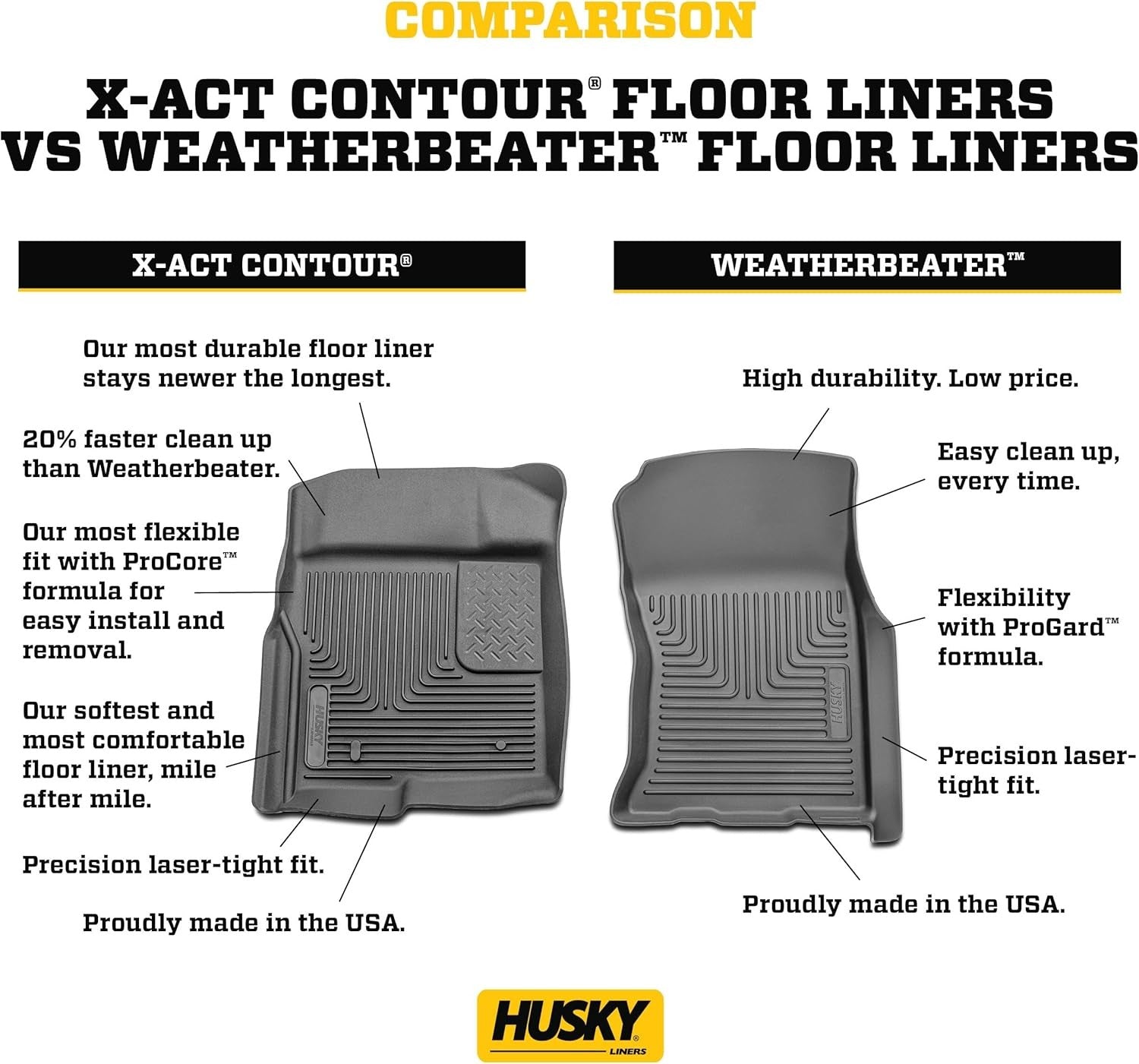 new Husky Liners Weatherbeater Floor Mats | Fits 2015-2023 Chevrolet Black HUSKY LINERS - KOEEK
