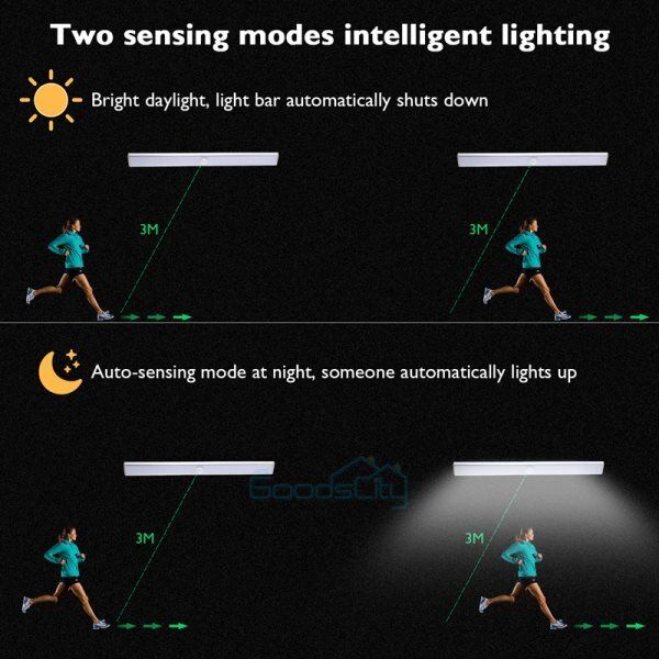 ny 60 LED Luz Magnetica Lampara Con Sensor de Movimiento Luces for Gabinete Casa