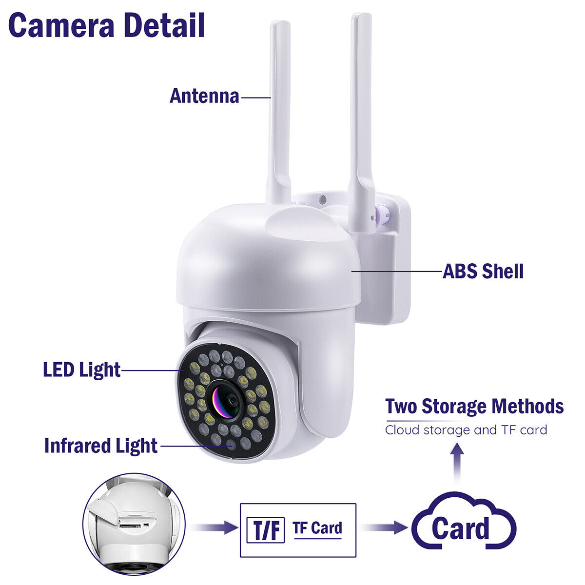 ny 360° Camara De Seguridad Solar WIFI Inalambrica Cámara solar con detección de mo