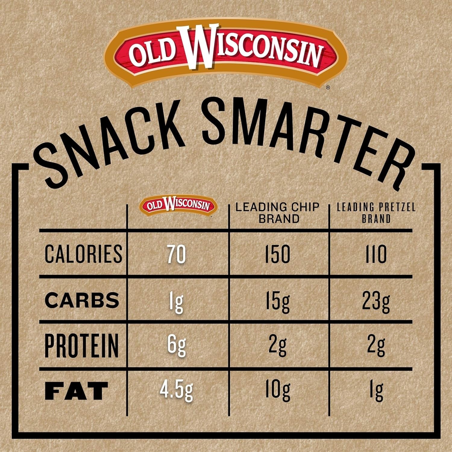 new Old Wisconsin Turkey Sausage Snack Sticks, Naturally 1.75 Pound (Pack of 1) OLD WISCONSIN - KOEEK