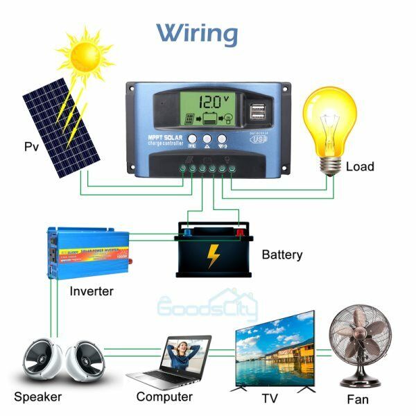 ny 12/24V 60/80/100A MPPT Solar Charge Controller Panel Batteriregulator Dual USB