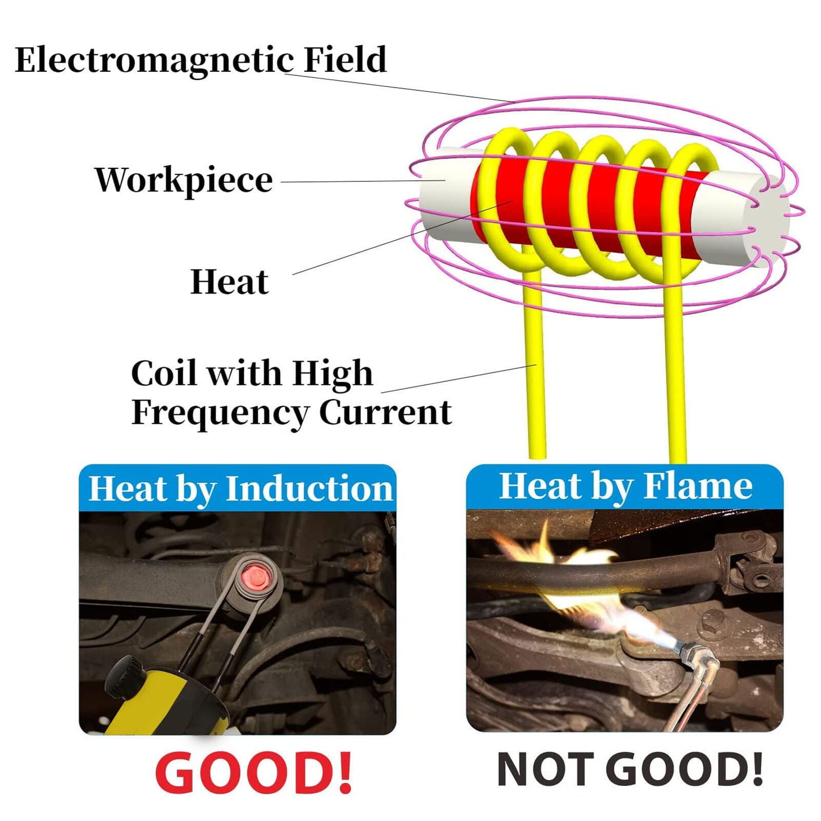 new  Magnetic Induction Heater 1500W Flameless Rusty Screw Nut Remove   Buster koeek - KOEEK