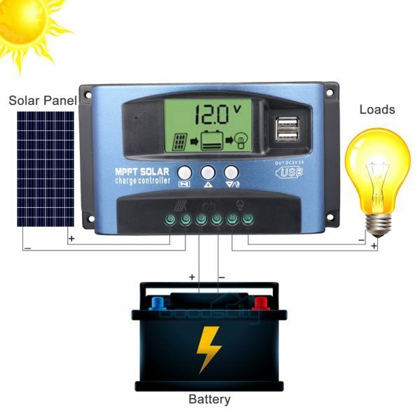 ny 12/24V 60/80/100A MPPT Solar Charge Controller Panel Batteriregulator Dual USB