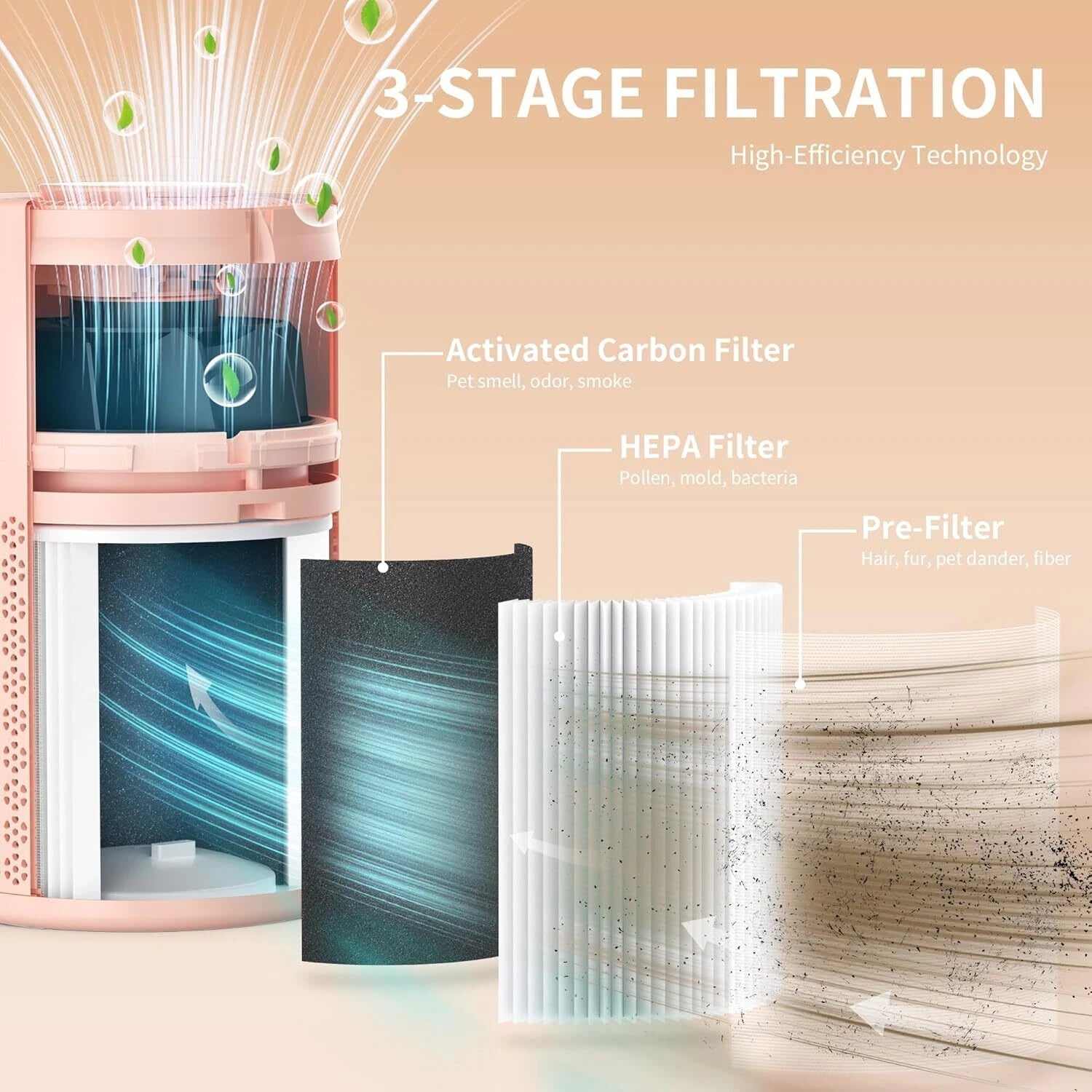 Bedroom Air Purifier with 3-in-1 Filter360° Omni-Directional Quiet Air Purifier 07FC0E-D4 - KOEEK