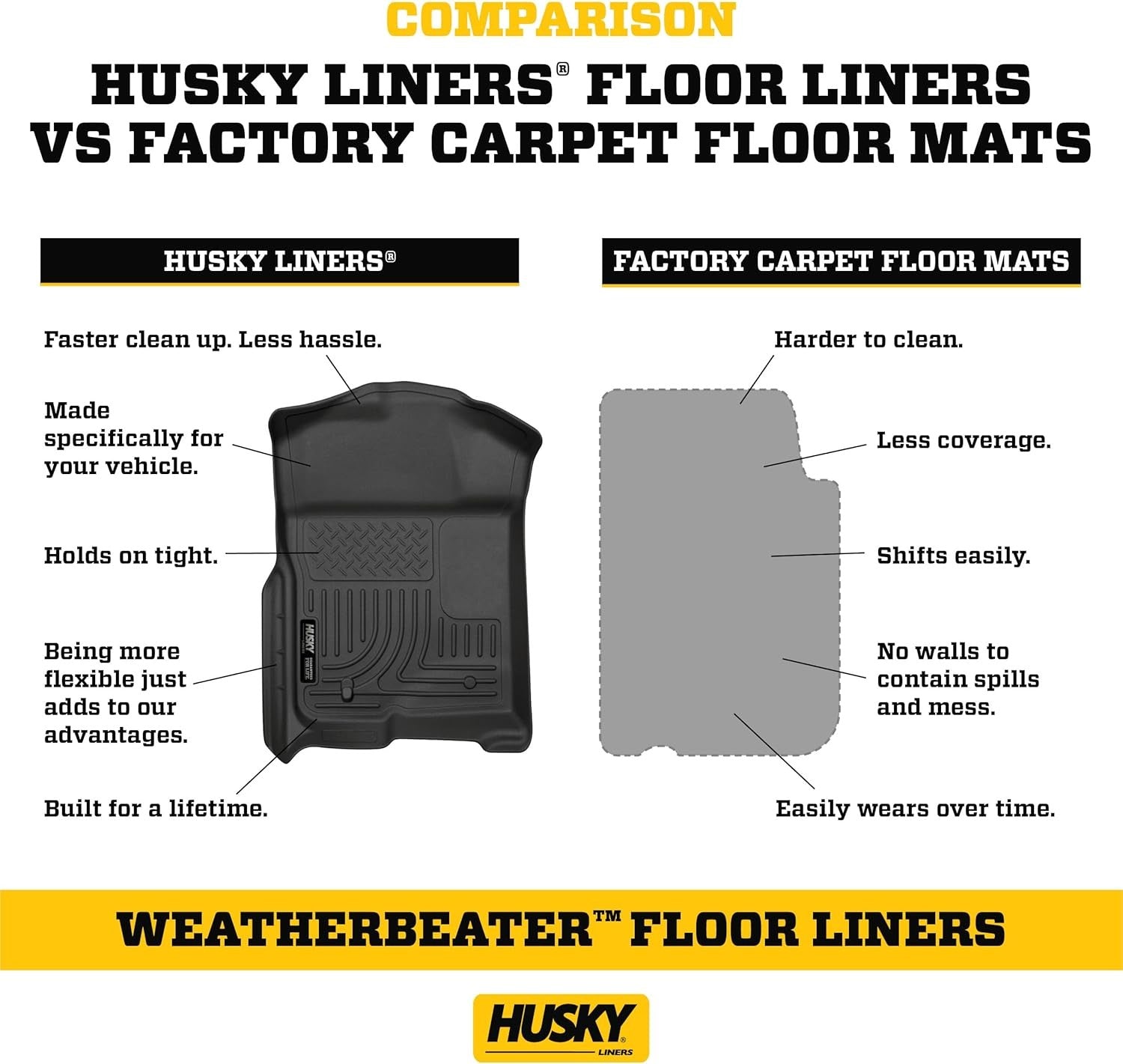 new Husky Liners Weatherbeater Floor Mats | Fits 2015-2023 Chevrolet Black HUSKY LINERS - KOEEK