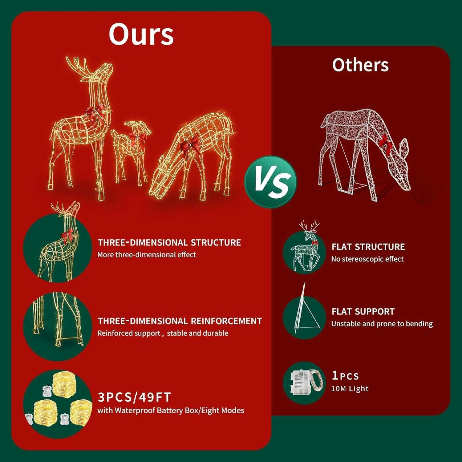 2024 Upgraded Large Christmas Decorations Outdoor Yard, Set of 3 Light Up 07FC0E-D4 - KOEEK