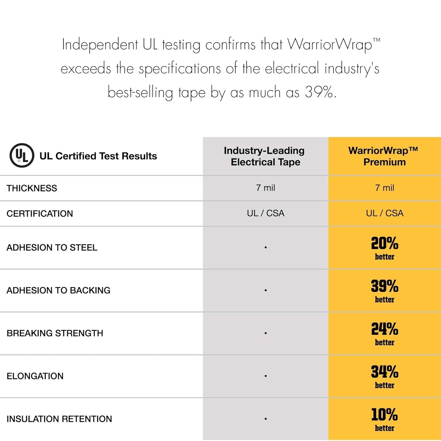 new WarriorWrap General in. x 60 ft. 7 mil Vinyl Yellow,White,Violet 07FC0E-D4 - KOEEK