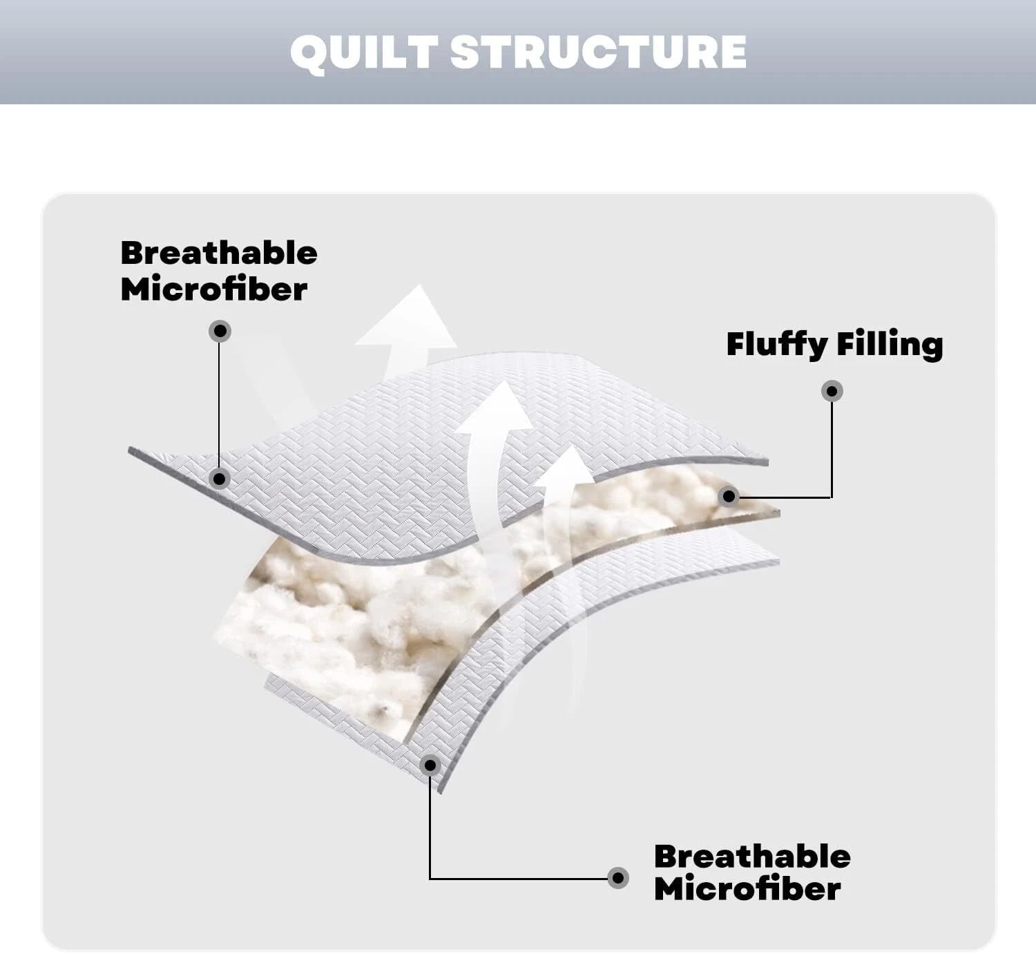 White Quilt Set King Size,Lightweight Bedspread Ultrasonic Chevron Pattern Light 07FC0E-D4 - KOEEK