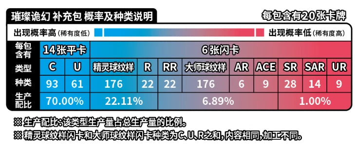 IN STOCK Pokémon Chinese Scarlet&Violet Sparkling Fantasy CSV8C Jumbo Box Sealed 07FC0E-D4 - KOEEK