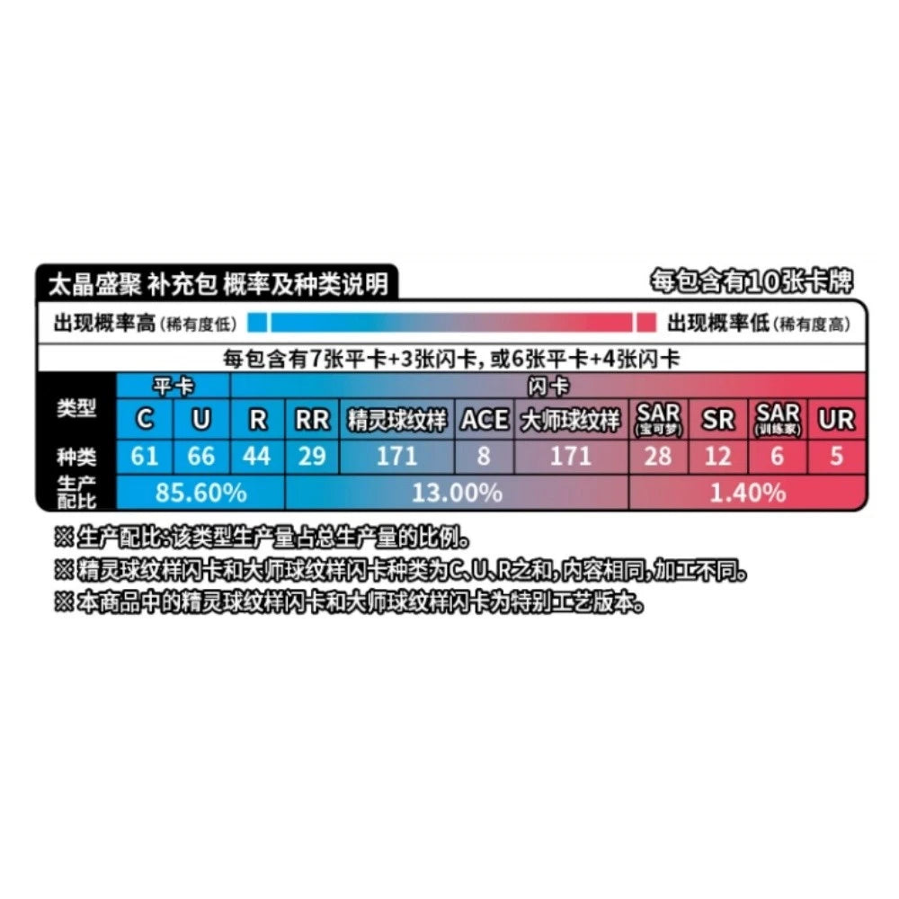Pokémon S-Chinese Terastal Gathering CSV9.5C Booster Box Sealed 2026 US Seller 07FC0E-D4 - KOEEK