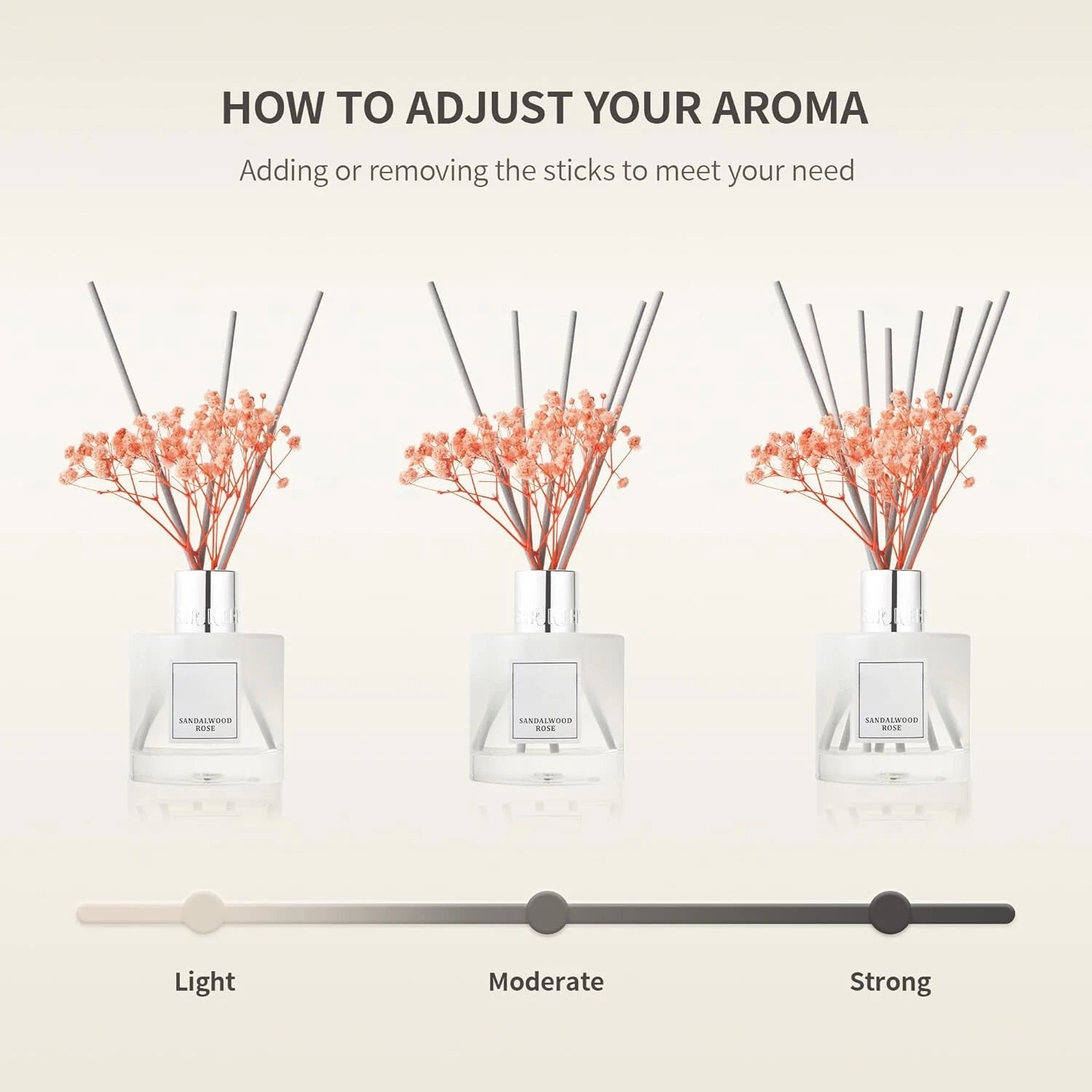 Reed Diffuser Set, 3.38fl oz (100 ml) - Essential Oil Diffuser with 8Reed Sticks 07FC0E-D4 - KOEEK