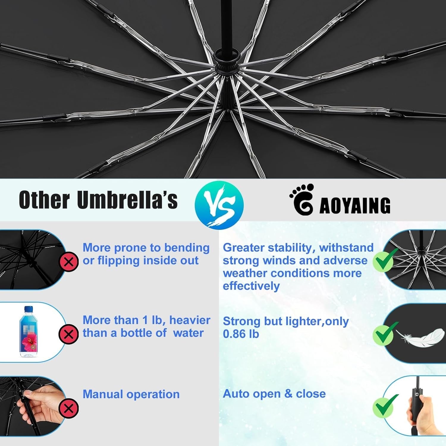 new GAOYAING 46 Inch Large Automatic Travel Umbrella, 12 Ribs Windproof Black GAOYAING - KOEEK