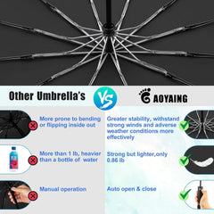 new GAOYAING 46 Inch Large Automatic Travel Umbrella, 12 Ribs Windproof Black GAOYAING - KOEEK