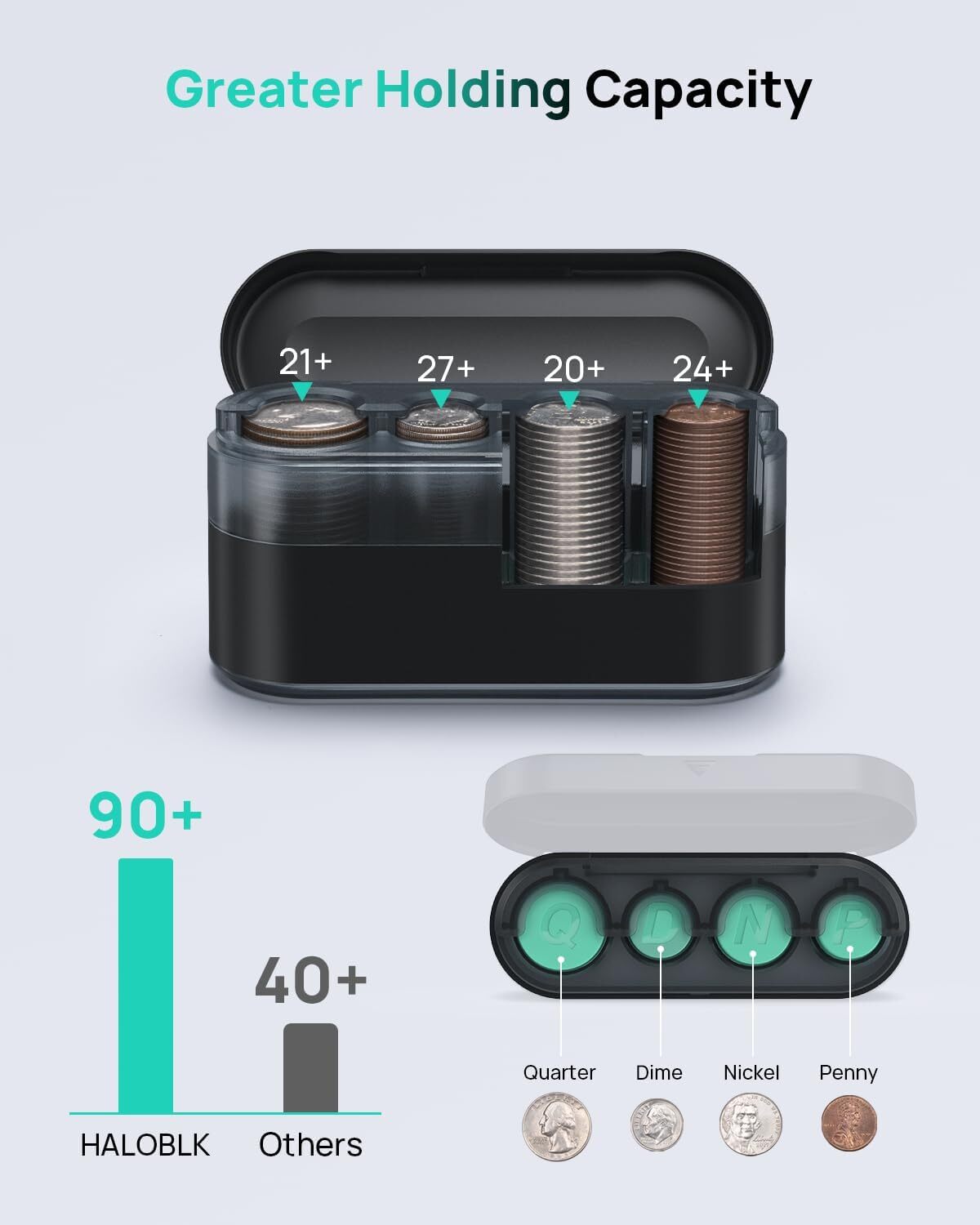 new HALOBLK Larger-Capacity Coin Holder for Car Change Organizer,...