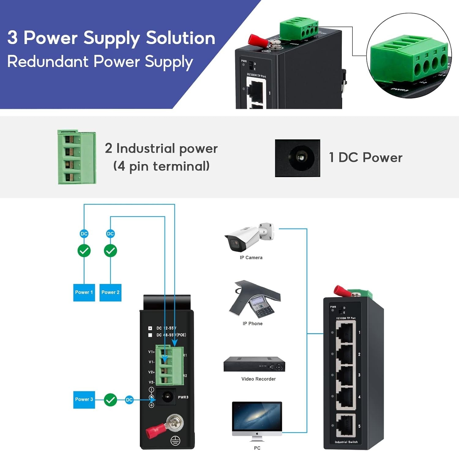 new 【Upgrade】 SODOLA 5 Port Industrial DIN-Rail Ethernet Switch,4 Ports and 1...
