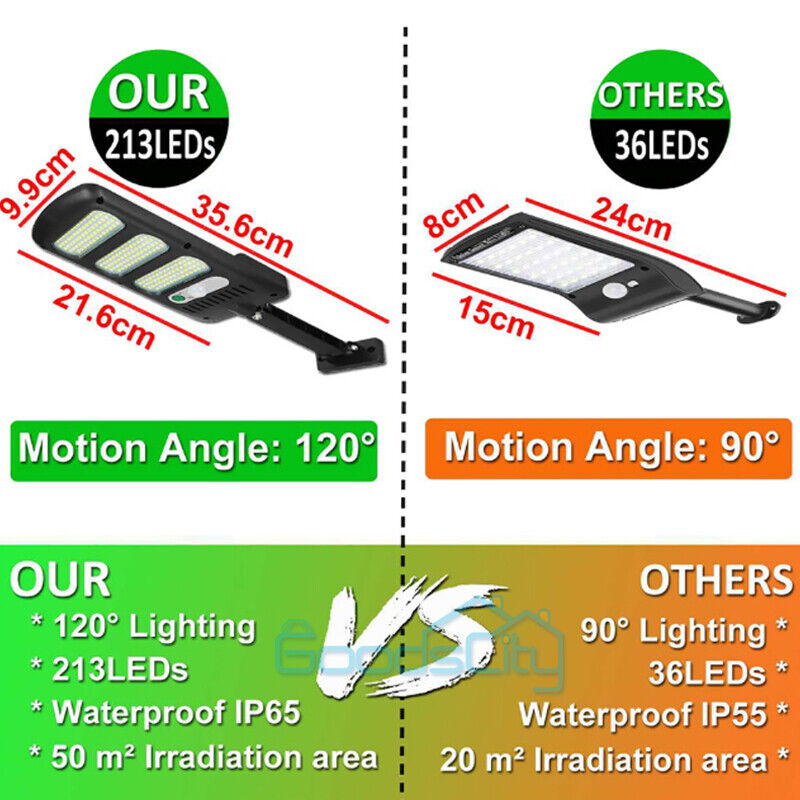 ny Luz Lamparas 213 LED Luces Solares Udvendig Para Patio Con Sensor De Movimiento