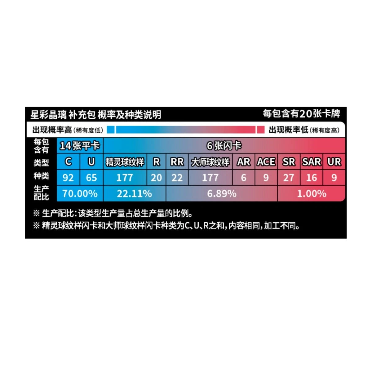 IN STOCK Pokémon Chinese Scarlet&Violet CSV9C Stellar Glass Jumbo Box Sealed 07FC0E-D4 - KOEEK