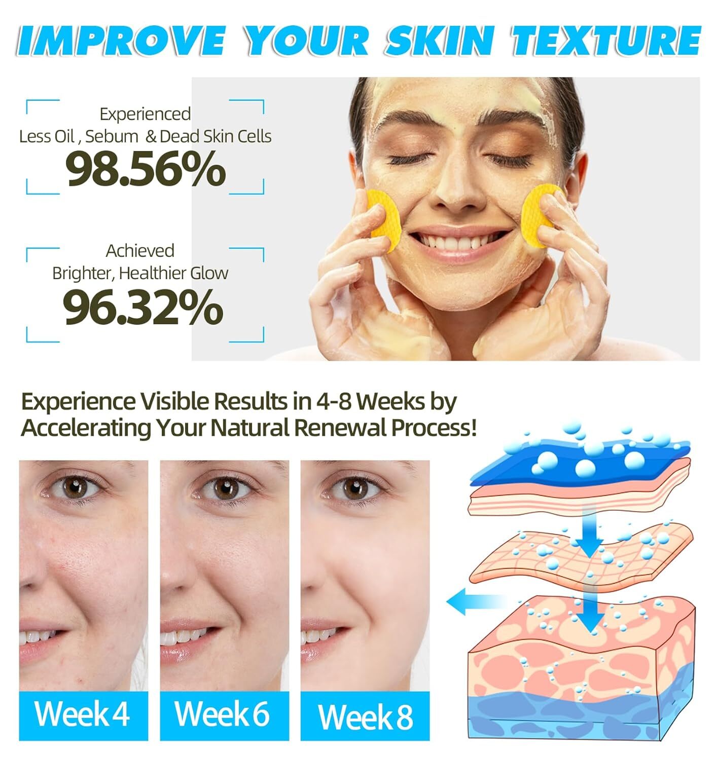 new 60PCS Turmeric Kojic Acid Pads,Turmeric Cleansing Pads, Face... 07FC0E-D4 - KOEEK