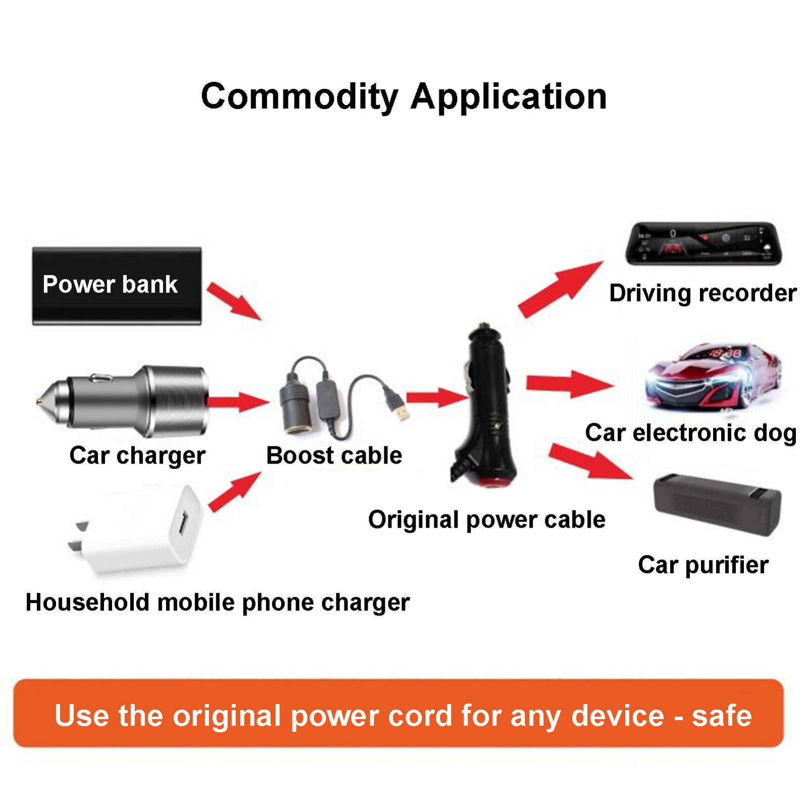 new USB to Car Lighter Socket Connector Cable Female Converter 5V to 12V Converter koeek - KOEEK