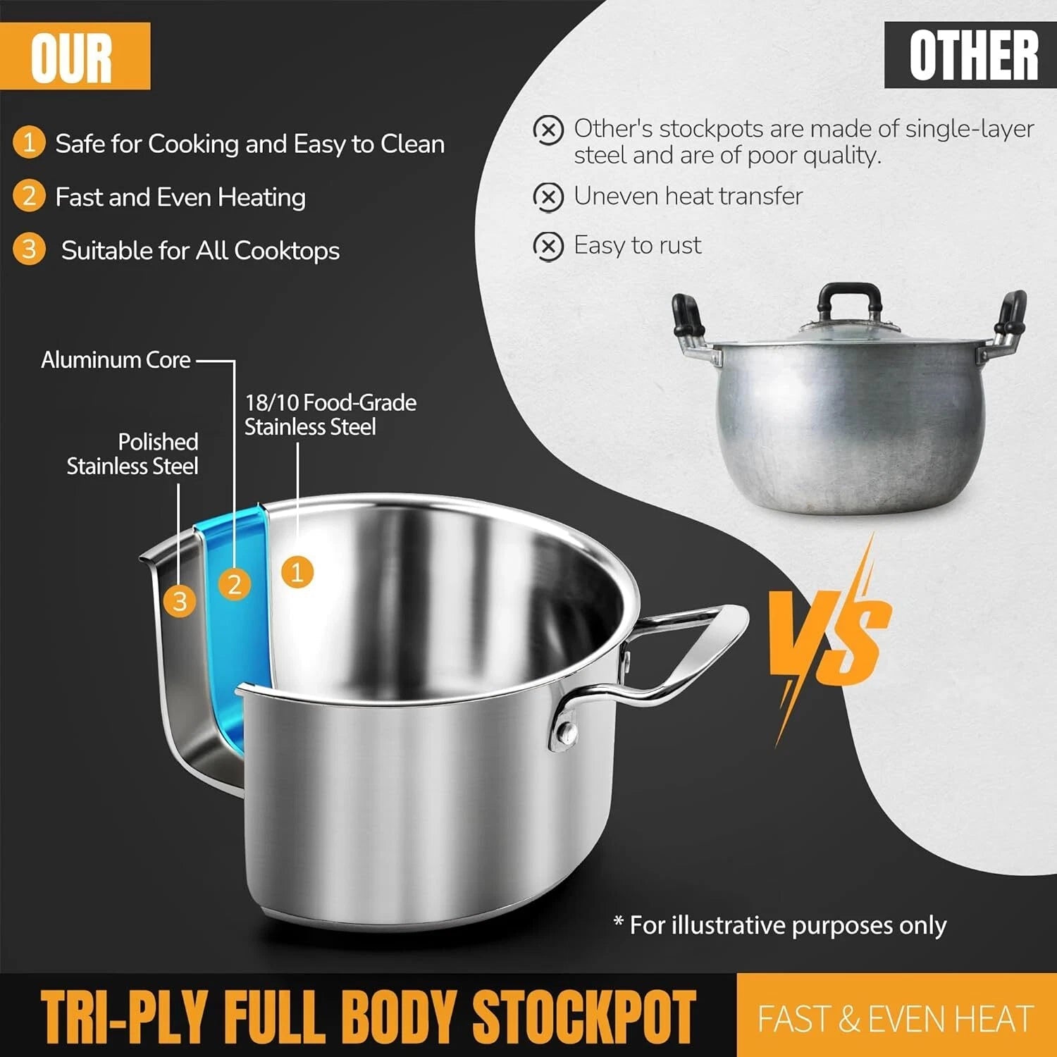 Stainless Steel CookwareSet,6 Piece Nonstick Kitchen Induction Cookware,Nonstick 07FC0E-D4 - KOEEK