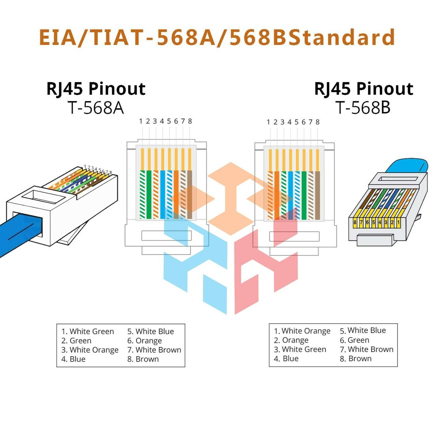 100 stücke RJ45 Modularstecker CAT5 CAT5E 8P8C Netzwerkkabel LAN-Anschluss Endstecker