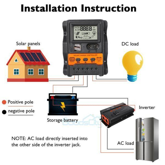 ny 12/24V 80/100A MPPT Solar Charge Controller Panel Batteri LCD-regulator Dual USB