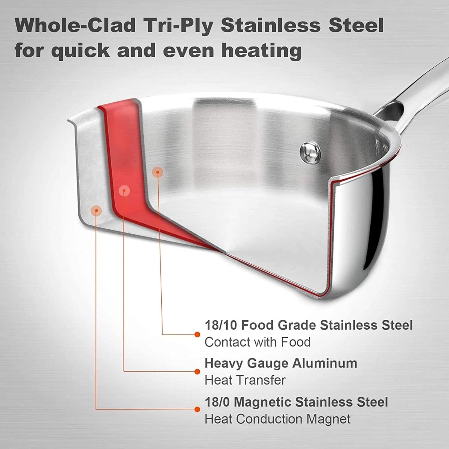 Tri-Ply Stainless Steel Stock Pot with Lid, 3-Quart, Kitchen Induction Cookware 07FC0E-D4 - KOEEK
