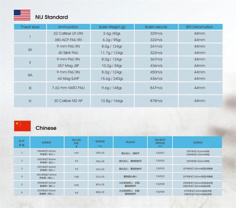 US! Level IIIA Aramid Ballistic Bullet Proof Full Face Mask CS Field Head Helmet 07FC0E-D4 - KOEEK