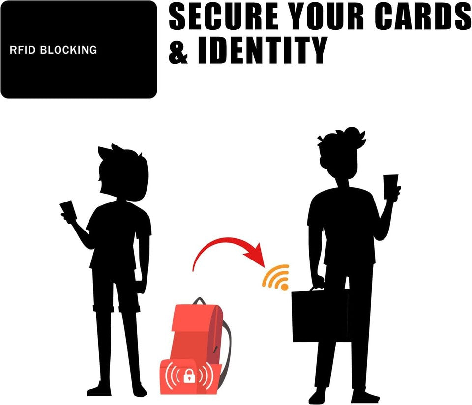 new RFID Blocking Card - 5 Pack, Contactless NFC Credit ID Black/5 cards 07FC0E-D4 - KOEEK
