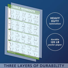 new 2 Pack: Dumbbell Workout Poster + Cable 18" x 24", LAMINATED 07FC0E-D4 - KOEEK