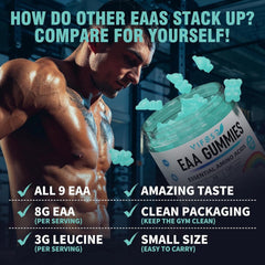 new EAA Gummies 120 (Blue Raspberry), Essential 120 Count (Pack of 1) 07FC0E-D4 - KOEEK